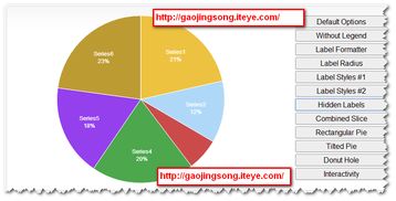 贈人玫瑰，手有余香 分享與學習之旅