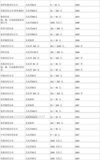 中國進出口外貿(mào)代理企業(yè)名錄解析 如何選擇可靠的進出口代理