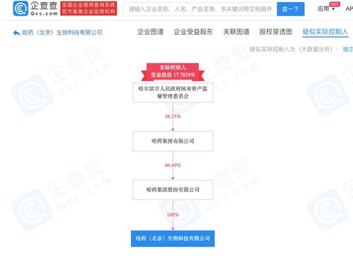哈藥集團布局生物科技領(lǐng)域，王海盛掌舵進出口代理業(yè)務(wù)