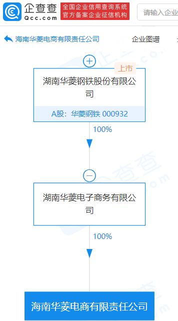 華菱鋼鐵加速數(shù)字化轉(zhuǎn)型 子公司斥資1億元成立電商平臺，拓展進出口代理業(yè)務(wù)
