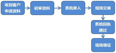兩用物項(xiàng)進(jìn)出口代理服務(wù)方案