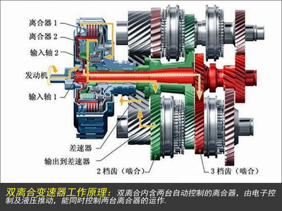 常見的變速箱有什么優缺點,別被銷售忽悠