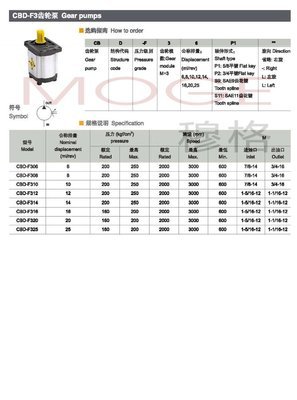 CBD-F308-S9L,CBD-F308-S11L,齒輪泵_供應產品_無錫穆格流體控制科技銷售二部