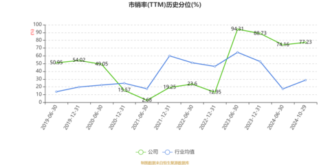 中馬傳動(dòng):2024年前三季度凈利潤(rùn)5012.03萬(wàn)元 同比下降24.16%